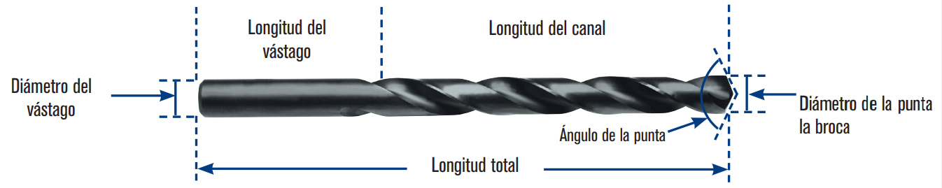 Partes esenciales de las puntas para taladro Bright Abrasives